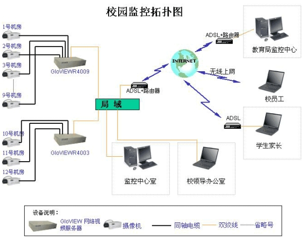 校園安防